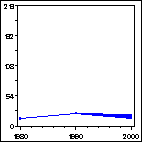 Click to view large graph