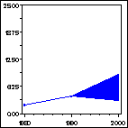 Click to view large graph