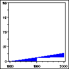 Click to view large graph