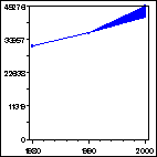 Click to view large graph