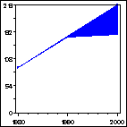 Click to view large graph