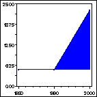 Click to view large graph