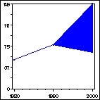 Click to view large graph