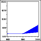 Click to view large graph