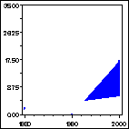 Click to view large graph