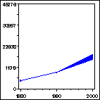 Click to view large graph