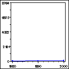 Click to view large graph