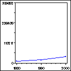 Click to view large graph