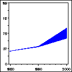 Click to view large graph