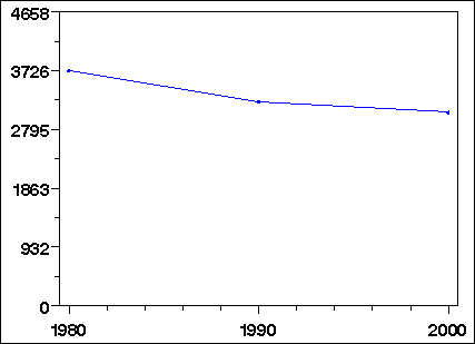 Click to view large graph