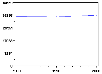 Click to view large graph