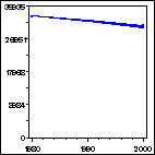 Click to view large graph