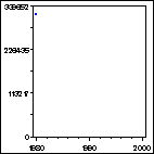 Click to view large graph