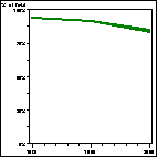 Click to view large graph