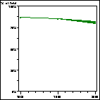 Click to view large graph