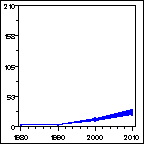 Click to view large graph