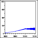 Click to view large graph