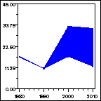 Click to view large graph