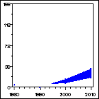 Click to view large graph