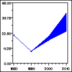 Click to view large graph