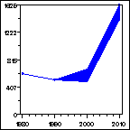 Click to view large graph