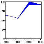 Click to view large graph