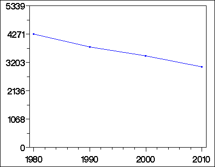 Click to view large graph