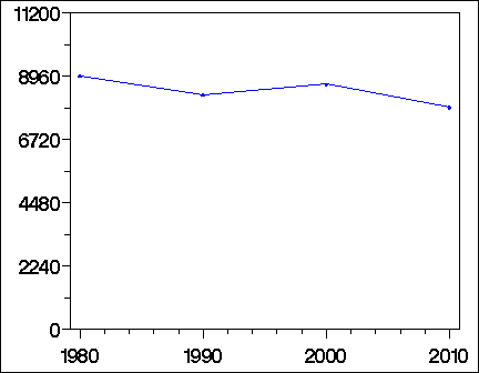 Click to view large graph