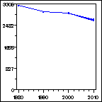 Click to view large graph