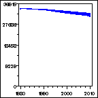 Click to view large graph