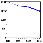 Click to view large graph