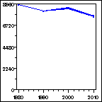 Click to view large graph