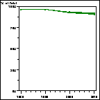 Click to view large graph