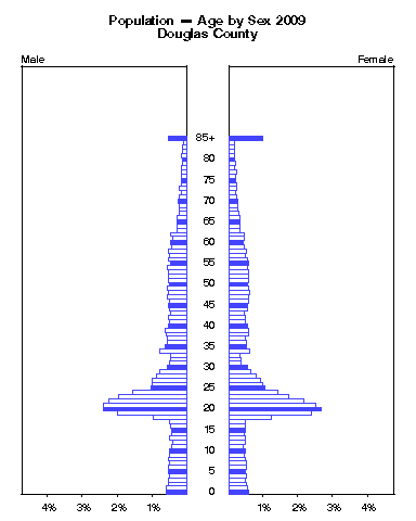 Click to animate population pyramid.