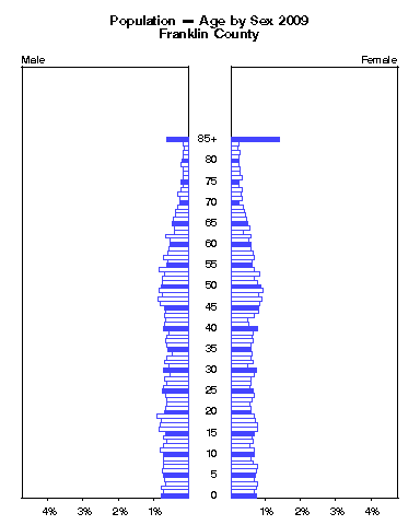 Click to animate population pyramid.