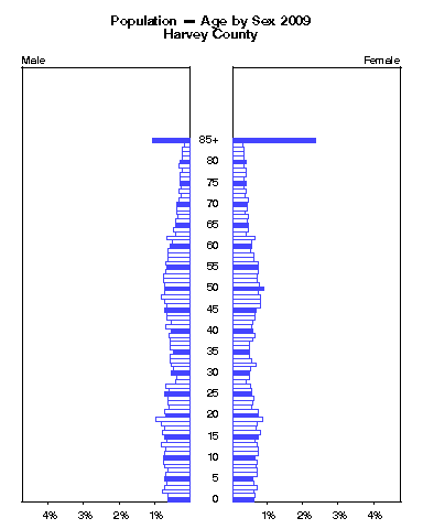 Click to animate population pyramid.