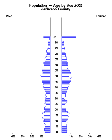 Click to animate population pyramid.