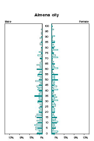 Click for a larger image.