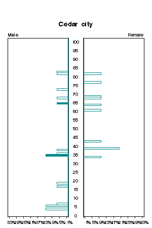 Click for a larger image.