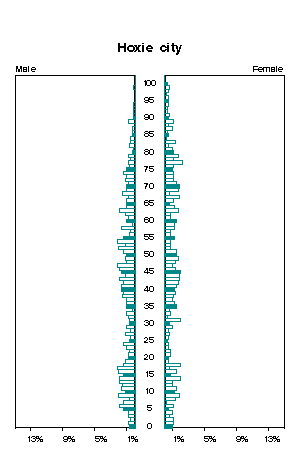 Click for a larger image.