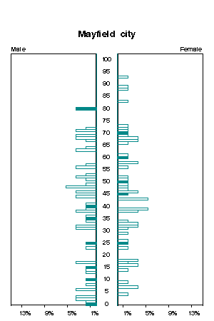 Click for a larger image.