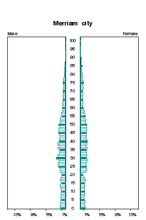 Click for a larger image.