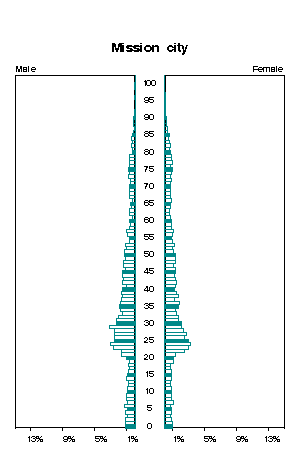 Click for a larger image.