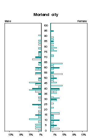 Click for a larger image.