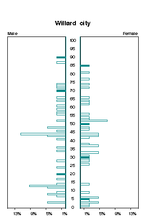 Click for a larger image.